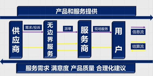 融合微軟Azure IoT技術，打造智慧物聯(lián)網凈水新體驗