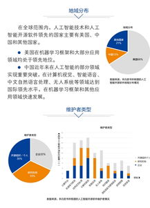 中國(guó)人工智能開(kāi)源軟件發(fā)展聯(lián)盟成立大會(huì)將在京舉行，引領(lǐng)技術(shù)創(chuàng)新與服務(wù)新篇章